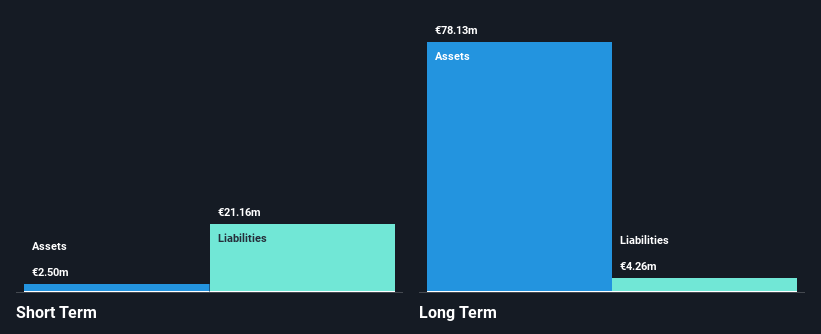 ENXTPA:FIPP Financial Position Analysis as at Dec 2024