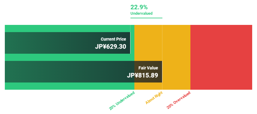 TSE:7167 Discounted Cash Flow as at Dec 2024