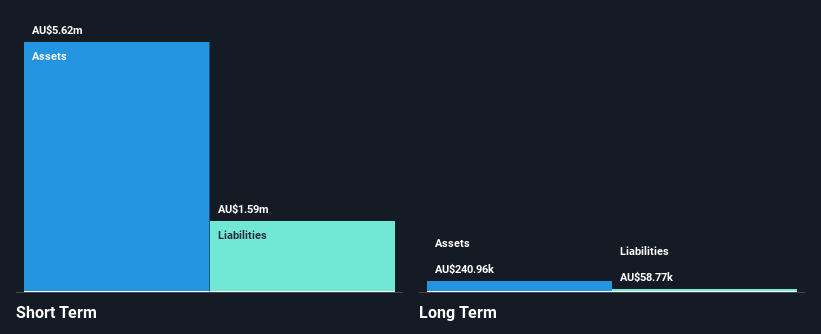 ASX:AVE Financial Position Analysis as at Feb 2025