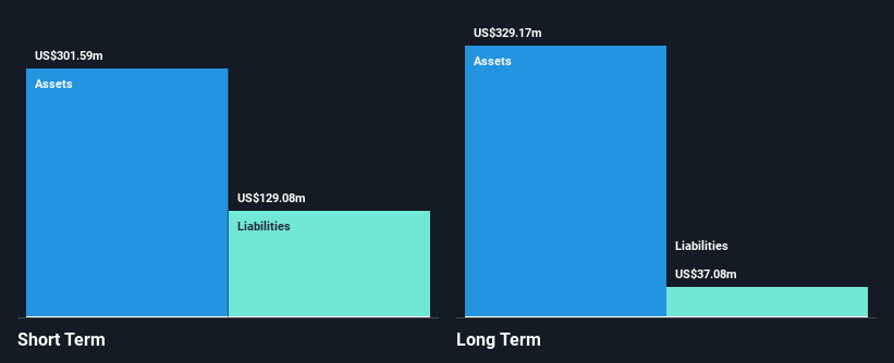 NYSE:PL Financial Position Analysis as at Oct 2024