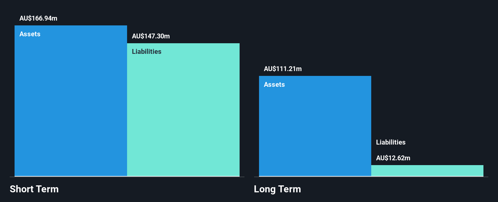 ASX:KGN Financial Position Analysis as at Jul 2025
