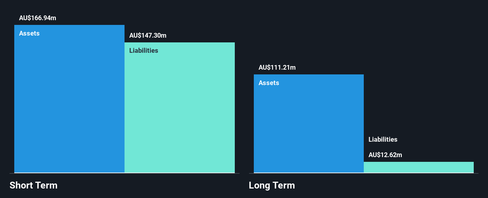 ASX:KGN Financial Position Analysis as at Oct 2024