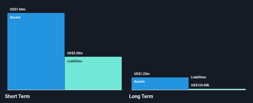 NasdaqCM:INTS Financial Position Analysis as at Nov 2024