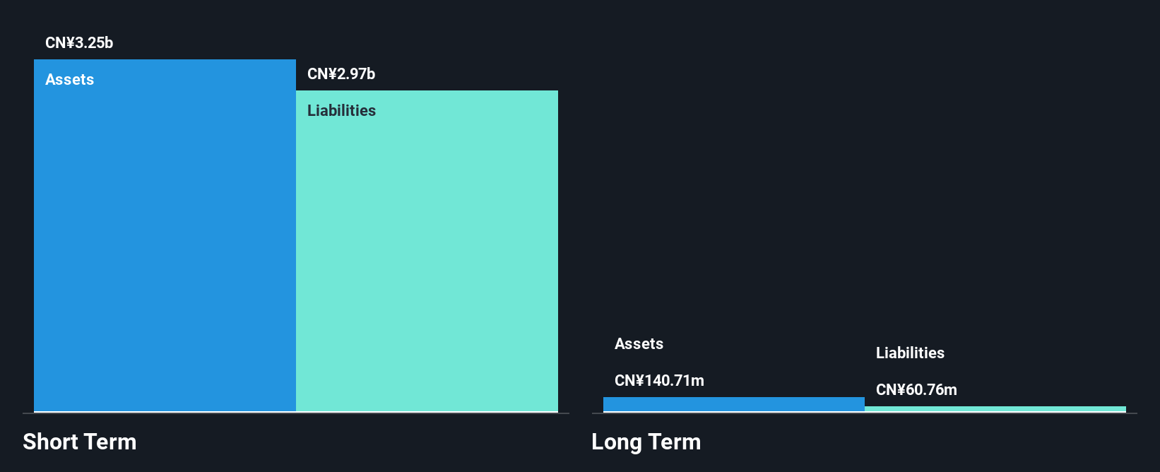 SEHK:1401 Financial Position Analysis as at Feb 2025