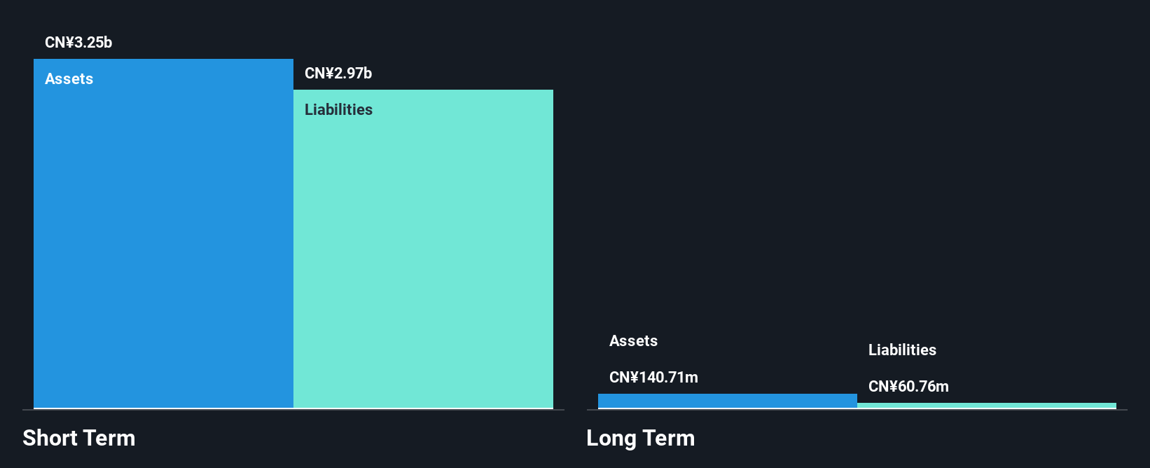 SEHK:1401 Financial Position Analysis as at Dec 2024