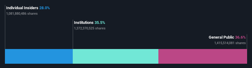 KLSE:VS Ownership Breakdown as at Sep 2024