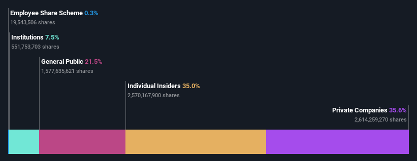 SHSE:600989 Ownership Breakdown as at Feb 2025