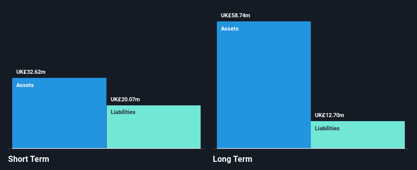 AIM:NAH Financial Position Analysis as at Oct 2024