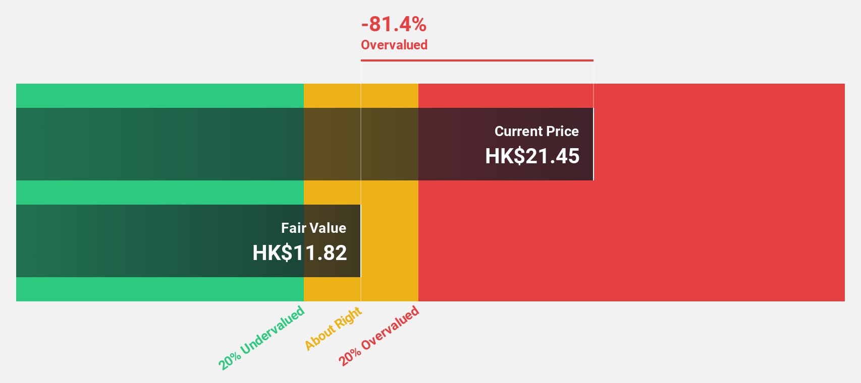 SEHK:3908 Discounted Cash Flow as at Aug 2024