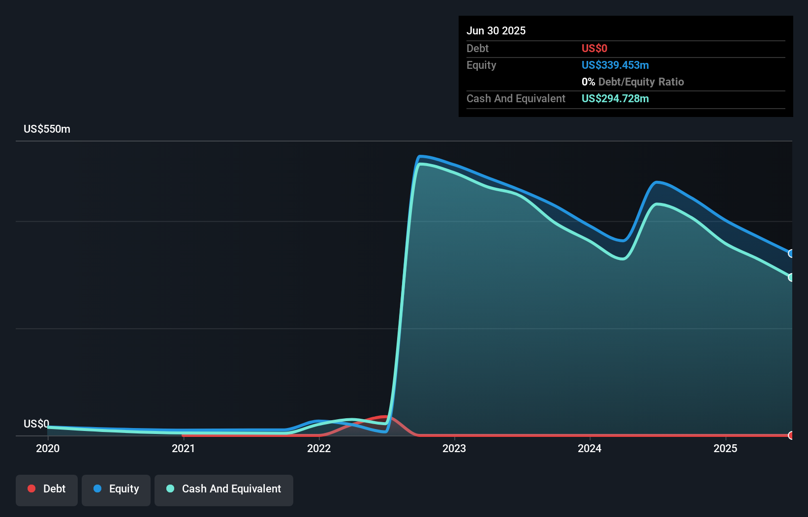 PROK Debt to Equity History and Analysis as at Oct 2025