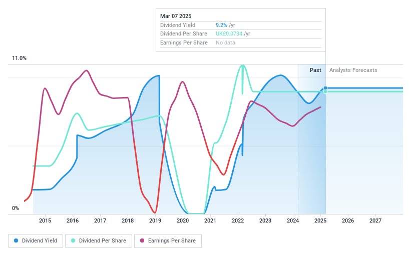 LSE:RCH Dividend History as at Mar 2025