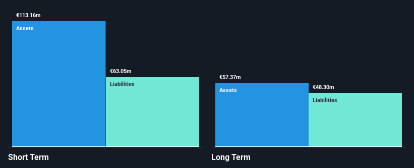 ENXTPA:ALMCP Financial Position Analysis as at Dec 2024