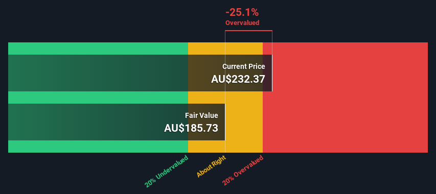 ASX:MQG Share price vs Value as at Sep 2024