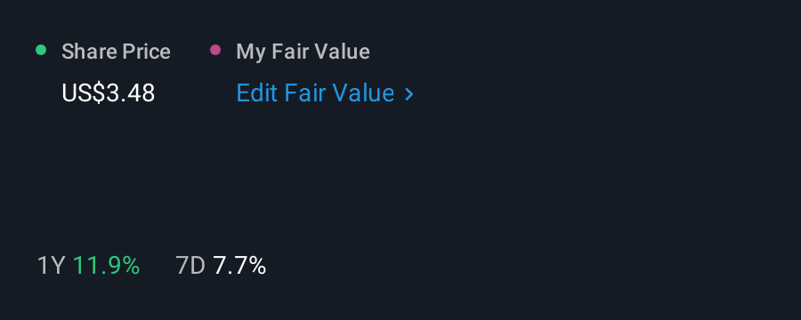 NasdaqCM:CELU 1 Year Share Price vs Fair Value