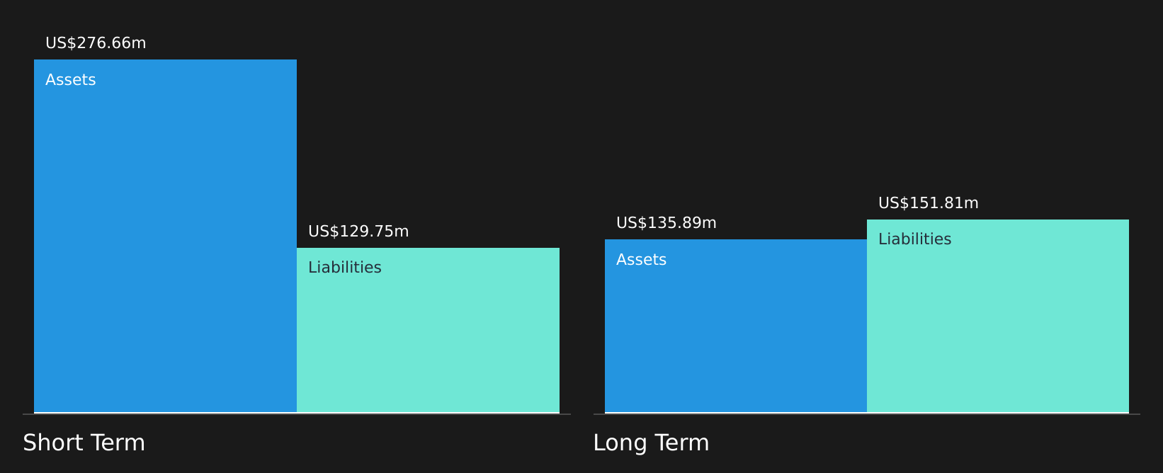 CVGI Financial Position Analysis as at Apr 2026