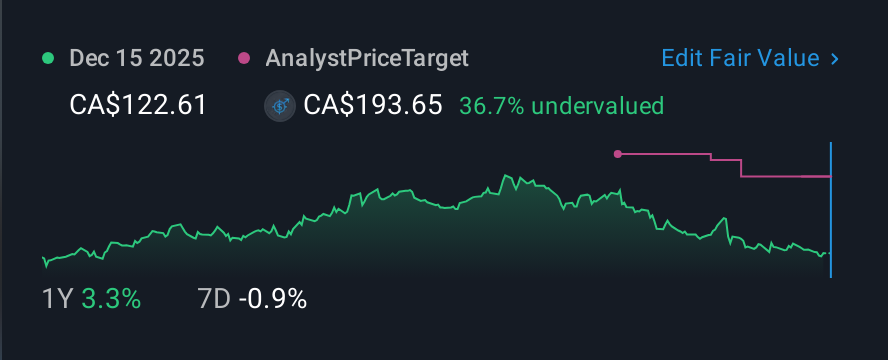 TSXV:TOI 1 Year Share Price vs Fair Value