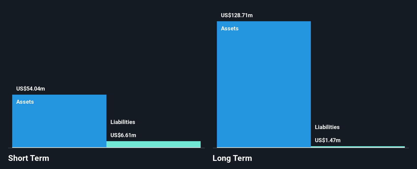 TSX:ARA Financial Position Analysis as at Feb 2025