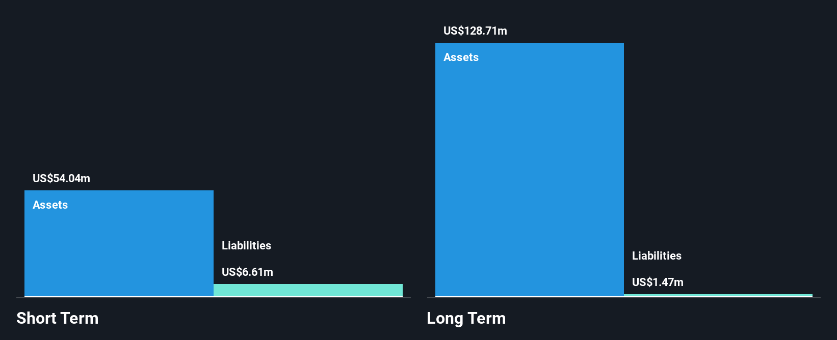 TSX:ARA Financial Position Analysis as at Nov 2024