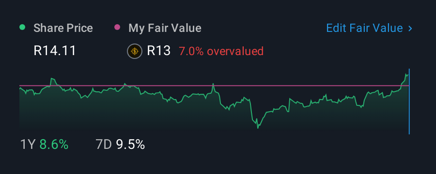 JSE:OMU 1 Year Share Price vs Fair Value