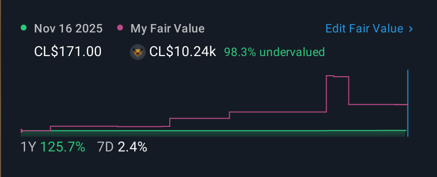 SNSE:SOCOVESA 1 Year Share Price vs Fair Value