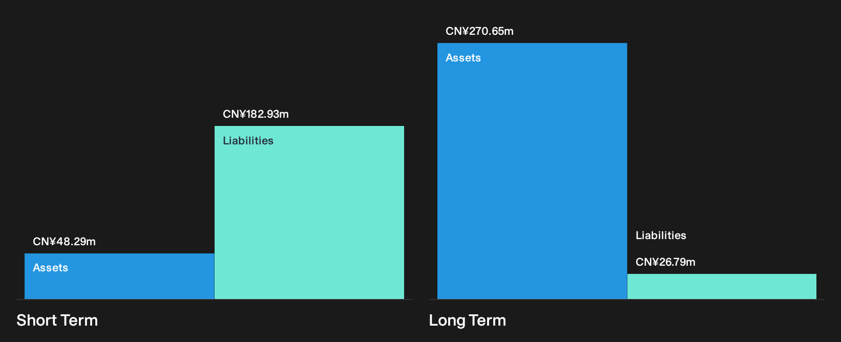 SEHK:9939 Financial Position Analysis as at Mar 2025