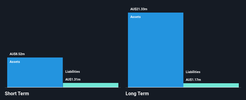 ASX:TGN Financial Position Analysis as at Nov 2024