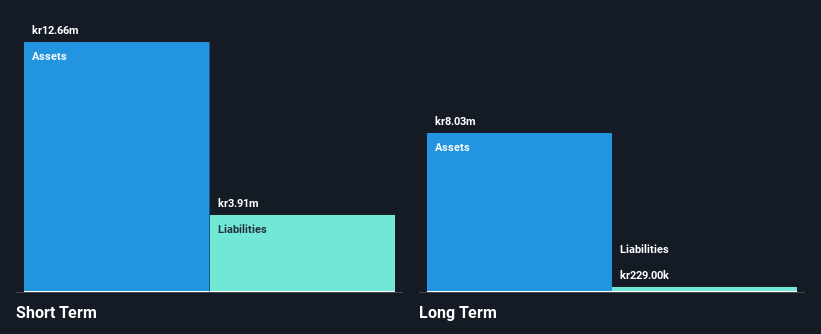 OM:NOSA Financial Position Analysis as at May 2025