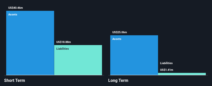 AIM:XLM Financial Position Analysis as at Oct 2024