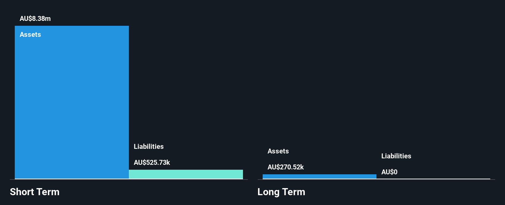 NSX:PRL Financial Position Analysis as at Sep 2025