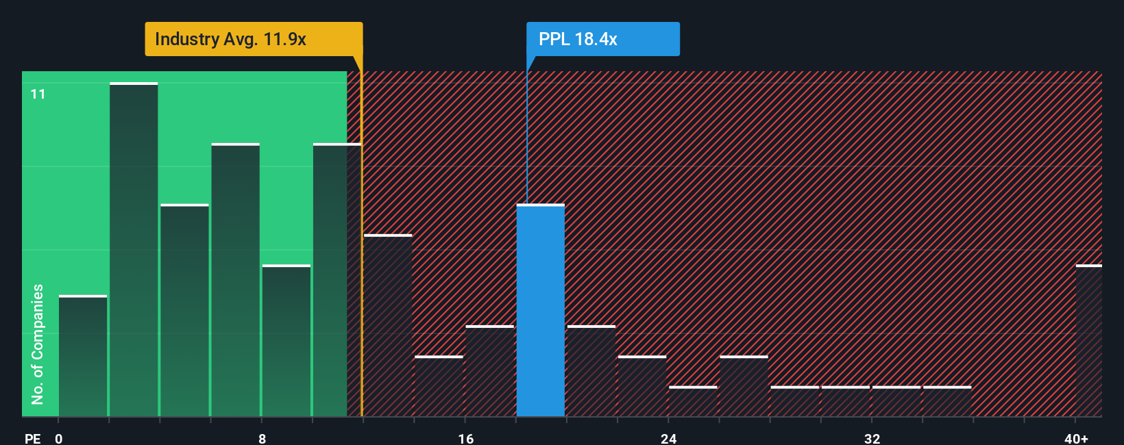 TSX:PPL PE Ratio as at Oct 2025