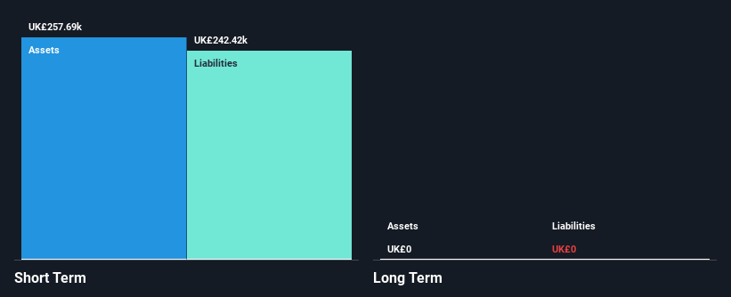 AIM:KAT Financial Position Analysis as at Feb 2025