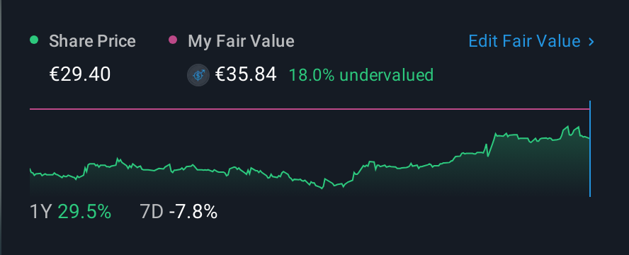 XTRA:JDC 1 Year Share Price vs Fair Value