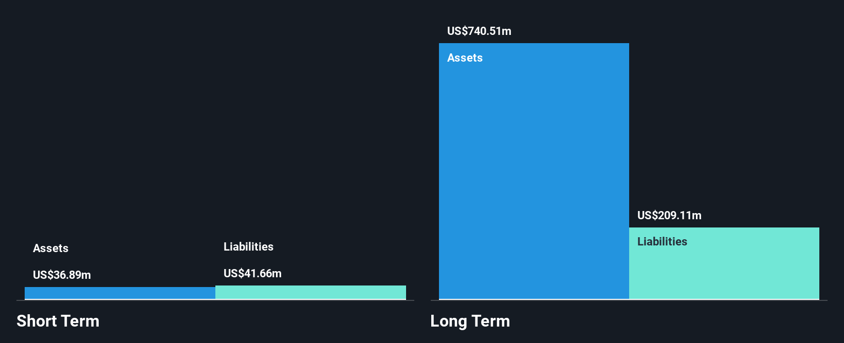 LSE:ATG Financial Position Analysis as at Nov 2025