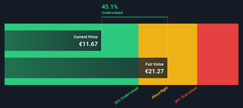 HLSE:TOKMAN Share price vs Value as at Nov 2024