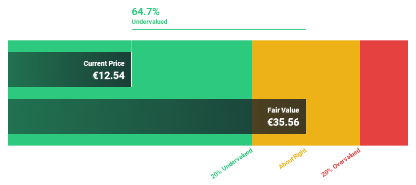 HLSE:TOKMAN Discounted Cash Flow as at Nov 2024