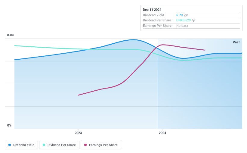 SZSE:180201 Dividend History as at Oct 2024