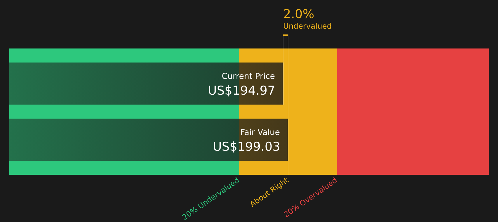 NVDA Discounted Cash Flow as at Apr 2026