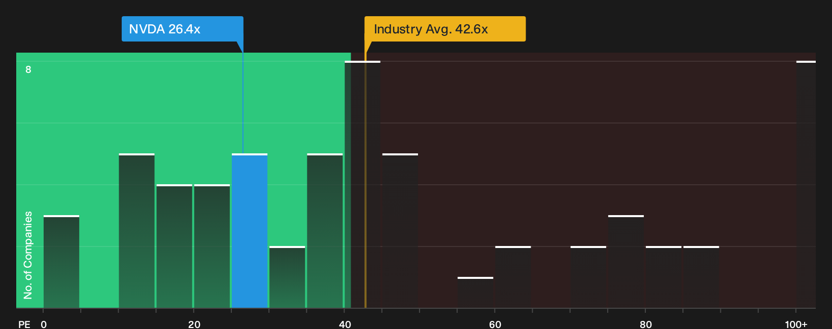 Is It Too Late To Consider Nvidia (NVDA) After Recent Share Price Pullback?