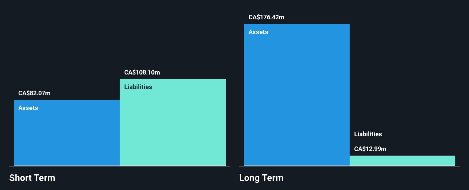 TSX:XLY Financial Position Analysis as at Oct 2025