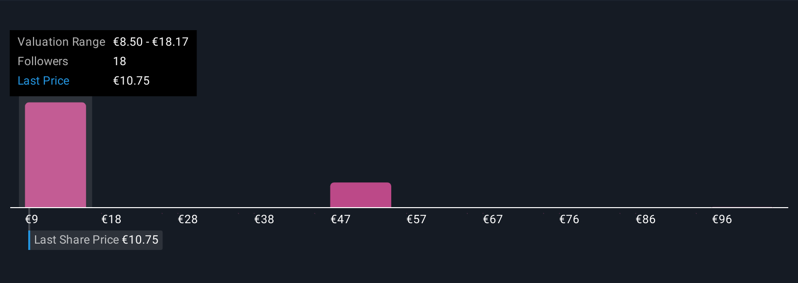 ENXTPA:FRVIA Community Fair Values as at Oct 2025