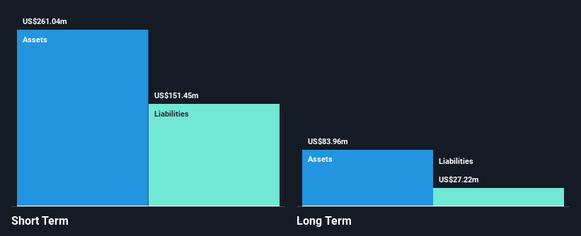 NasdaqGS:CRNT Financial Position Analysis as at May 2025