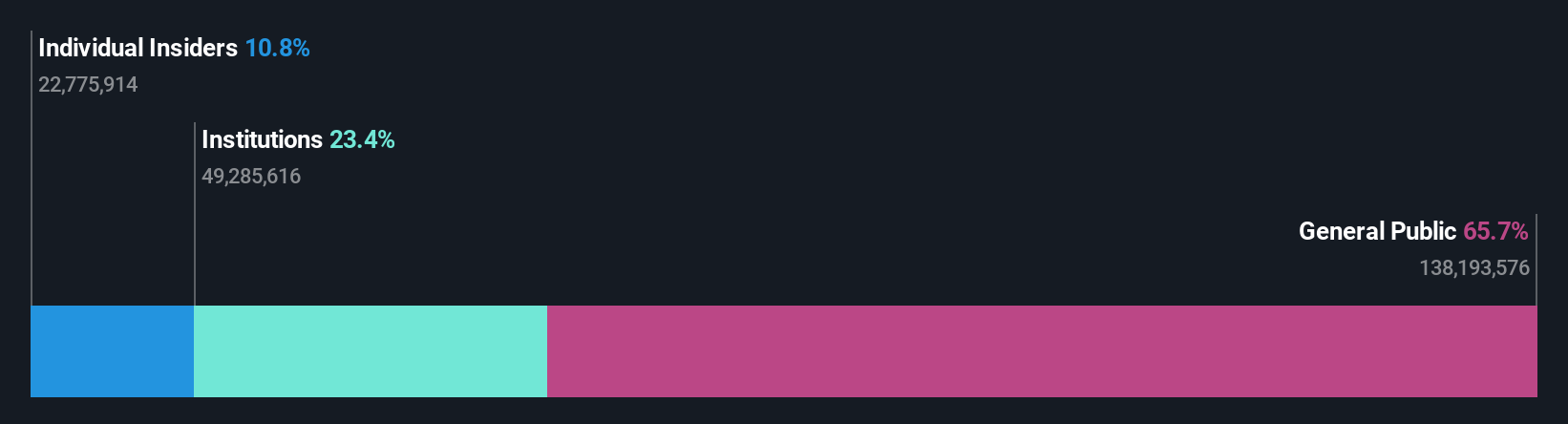 TSE:6460 Ownership Breakdown as at Nov 2025