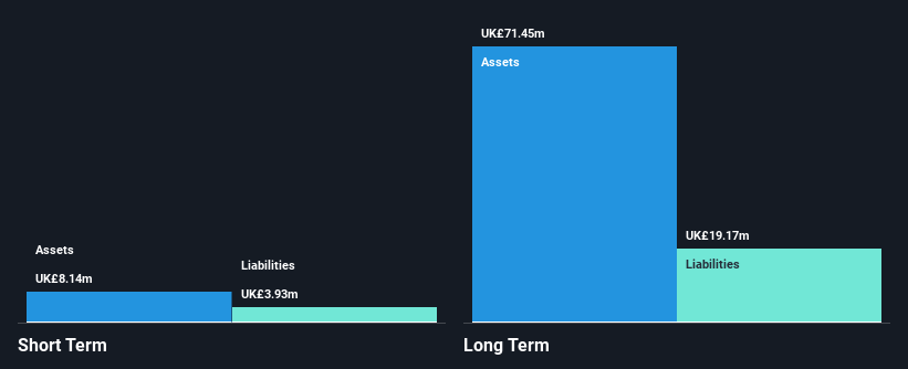 LSE:GRIO Financial Position Analysis as at Feb 2025