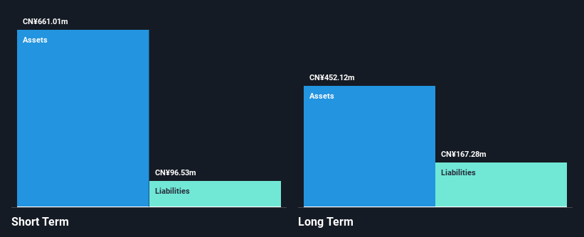 SEHK:1281 Financial Position Analysis as at Jan 2025