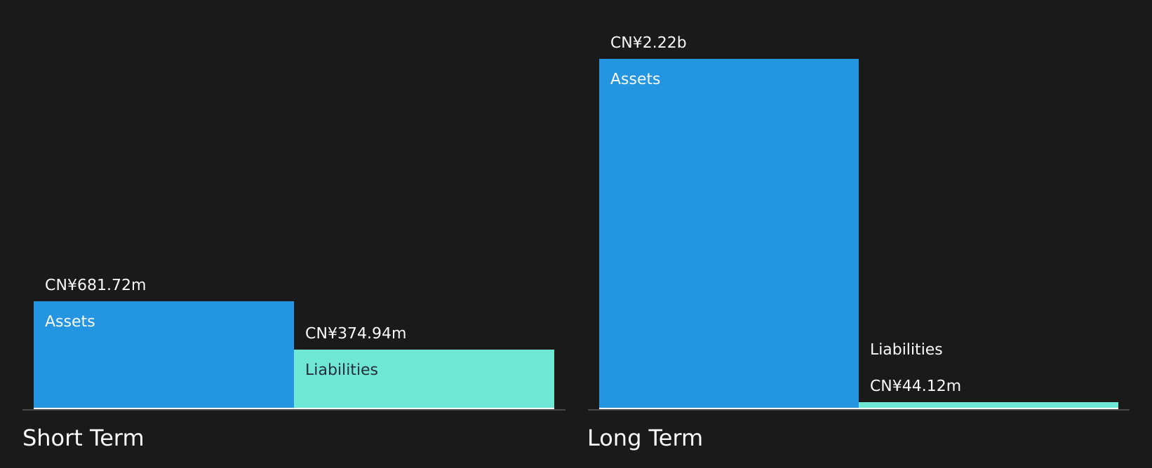 SZSE:002425 Financial Position Analysis as at Jul 2026
