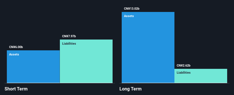 SZSE:002044 Financial Position Analysis as at Jan 2025