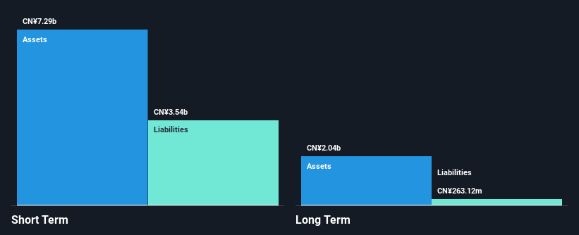 SZSE:002392 Financial Position Analysis as at Jan 2025