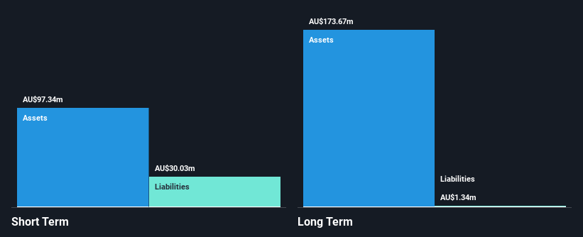 ASX:CEH Financial Position Analysis as at Oct 2025
