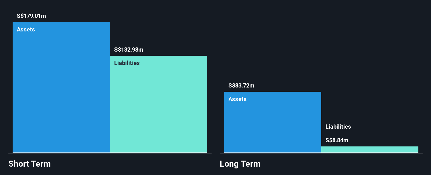 Catalist:5HV Financial Position Analysis as at Dec 2024