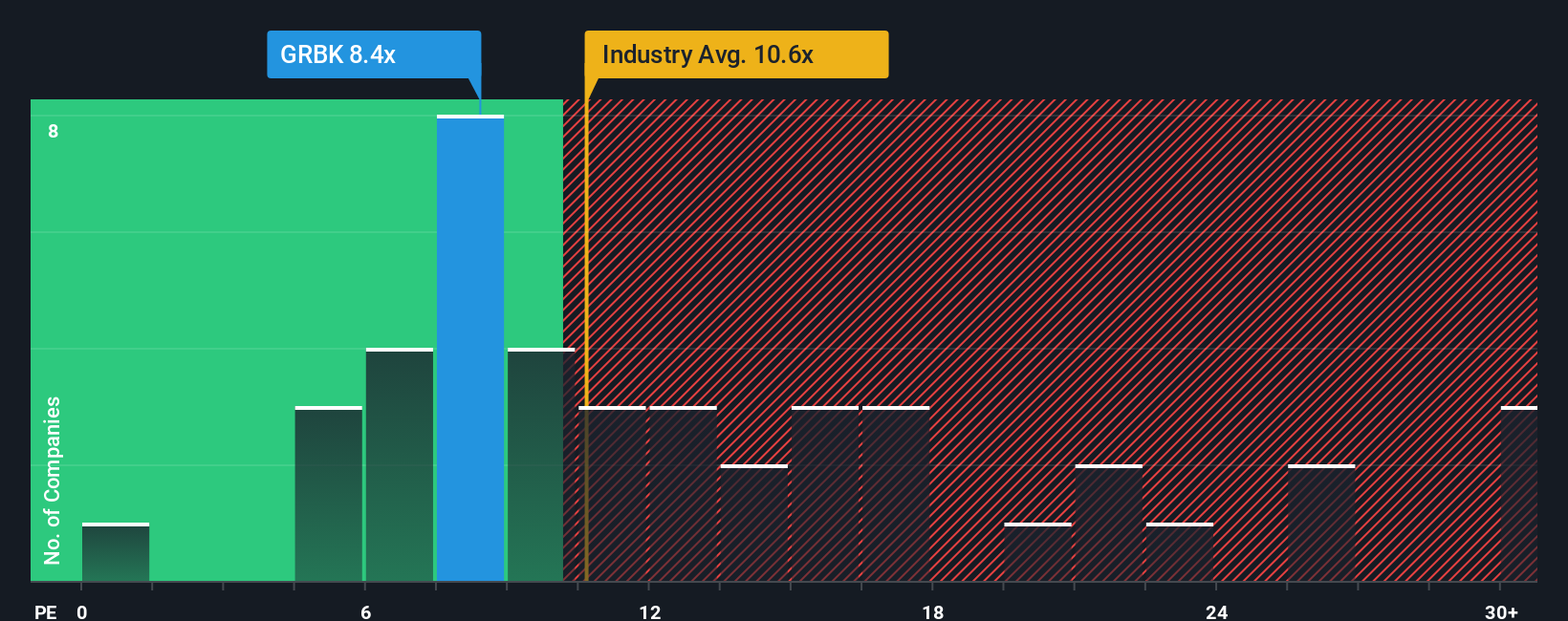 NYSE:GRBK PE Ratio as at Oct 2025